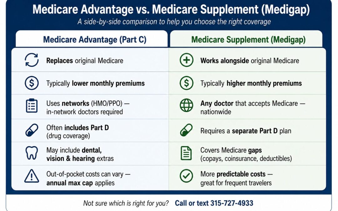 Medicare Advantage vs Medigap comparison chart
